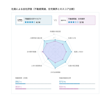 会社評価スコアイメージ