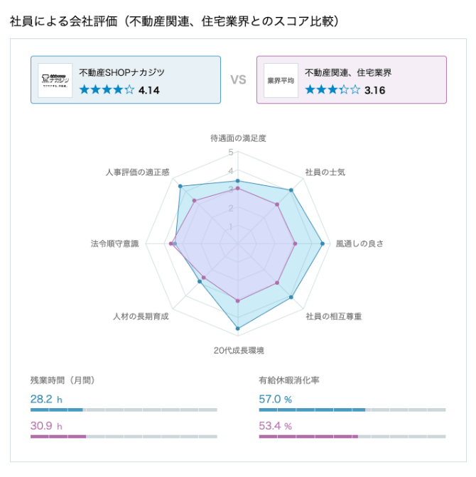 会社評価スコアイメージ