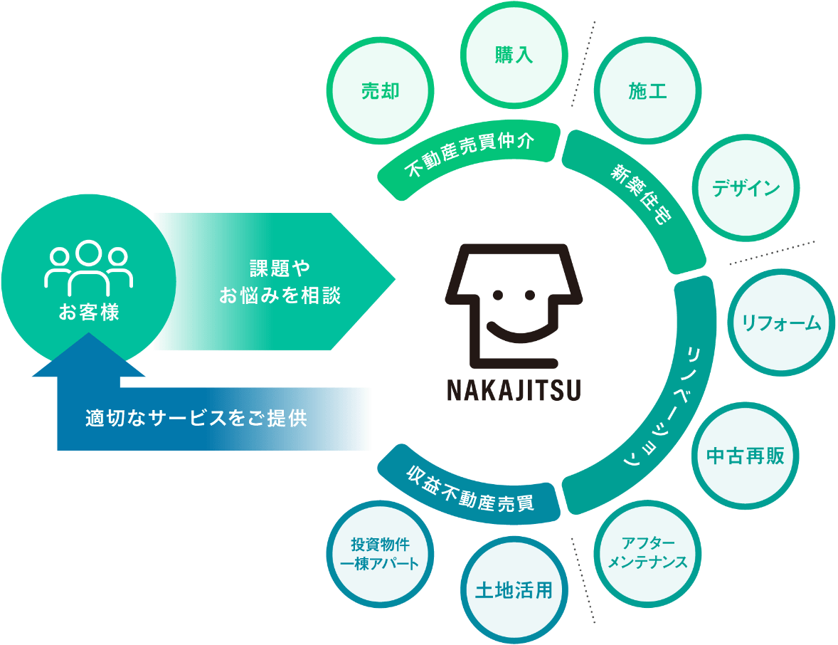 ワンストップサービスイメージ
